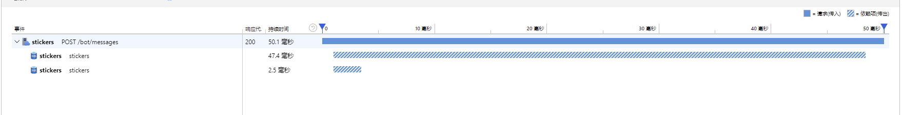 parallel query