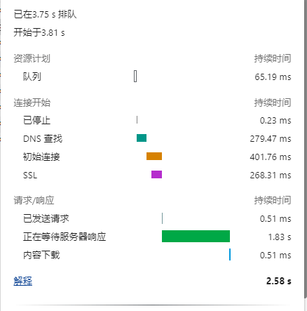 https connection