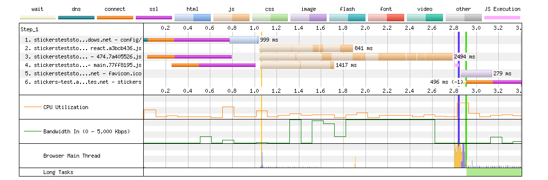 default waterfall for static site