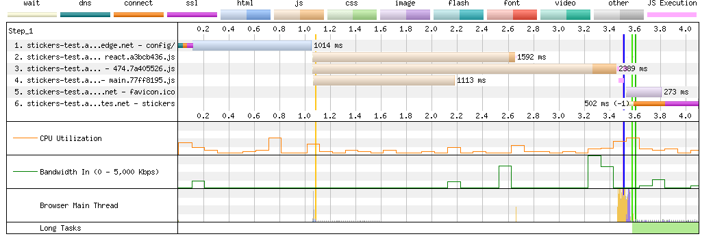 http2 + cdn